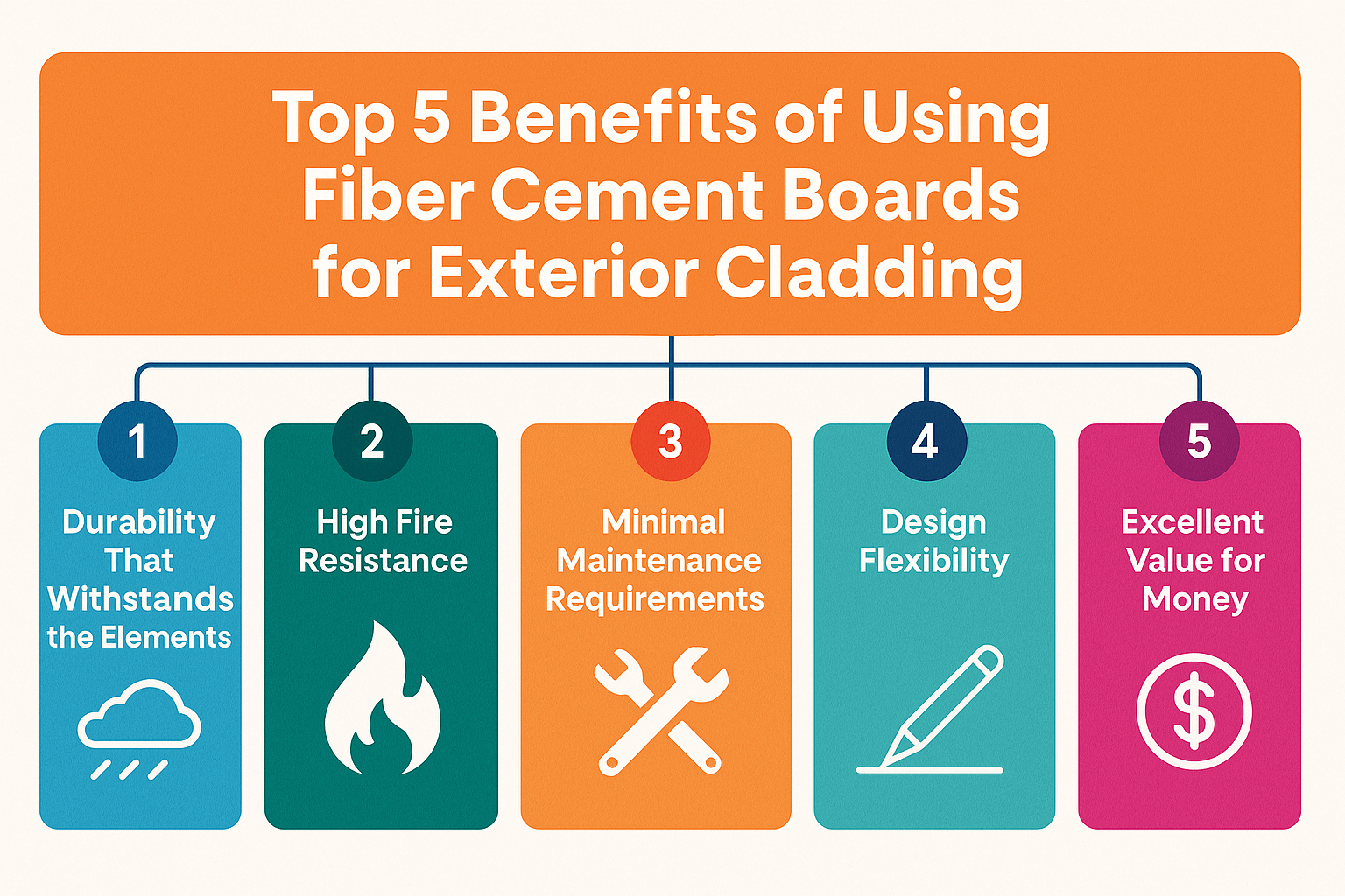 Top 5 Benefits of Using Fiber Cement Boards for Exterior Cladding